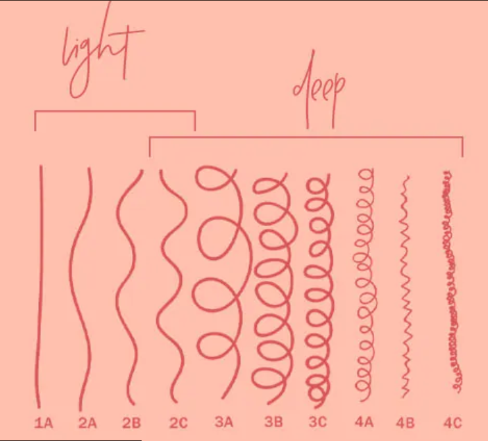 nutriplenish qual è il tuo tipo di capello